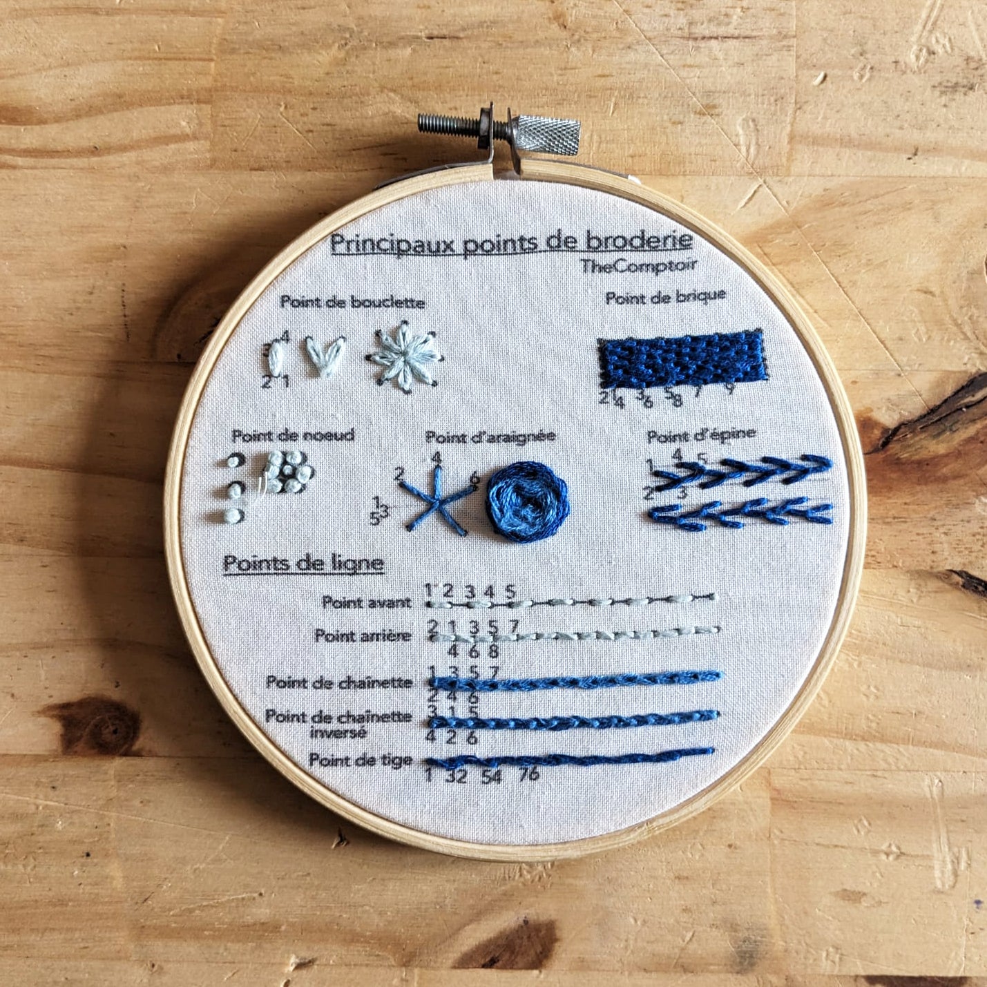 Kit Broderie - Les points de bases